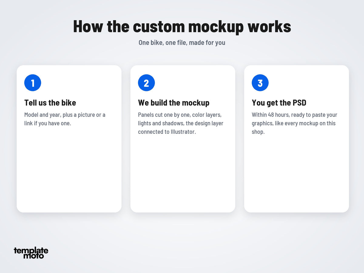 How the custom mockup works: tell us the bike, we build it, you get the PSD in 48 hours